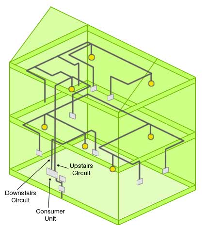 House Light Wiring Diagram from www.diydoctor.org.uk