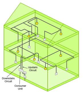 Wiring A Light Fitting Guide For How, House Wiring Diagrams For Lights