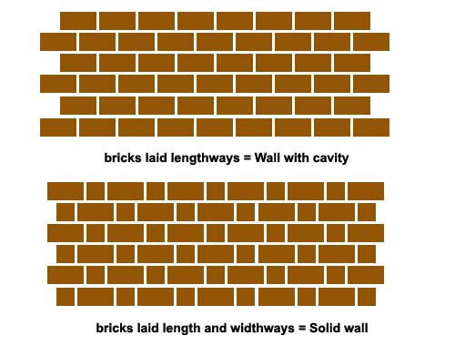 Brick pattern to determine whether wall is solid or has cavity