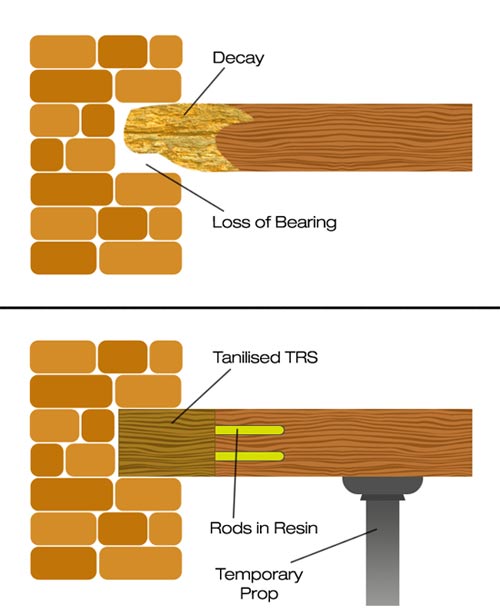 Repairing joists in-situ with timber resin splice kit