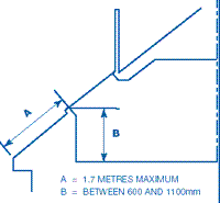 Escape window in roof