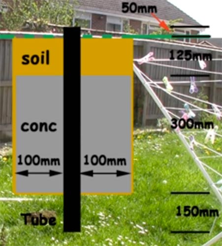 Cross section of tube inserted into ground