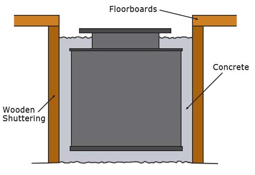 Concreting in a floor safe