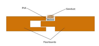 Gaps between floorboards