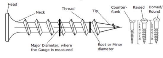 Metric To English Screw Size Chart