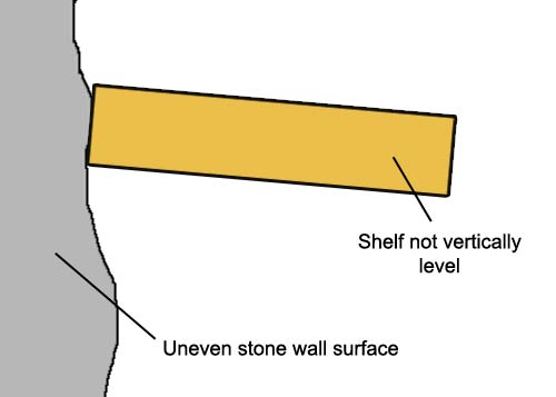 Shelf off of level vertically