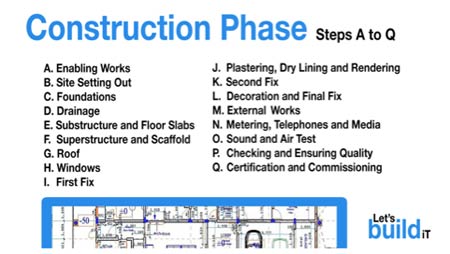 Steps to follow for self-build project