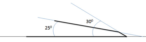 The two angles used for sharpening chisels