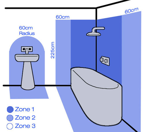 Bathroom Zones for Shaver Sockets