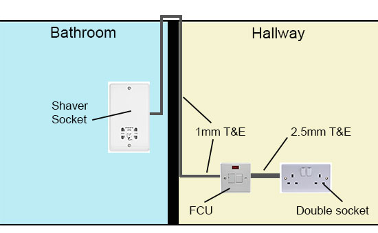 Wiring a shaver socket from an existing socket circuit