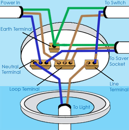 Wiring shaver socket from ceiling rose