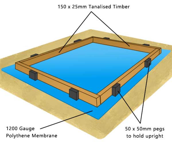 Dimensions and layout for a shed base