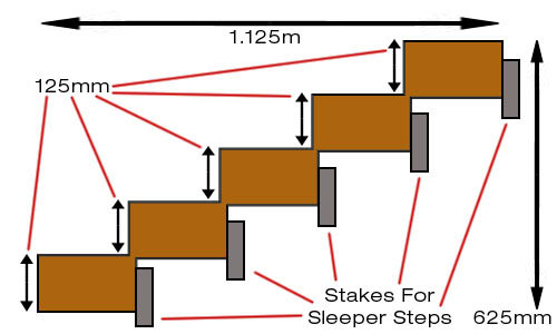 How to work out the depth and height of sleeper steps