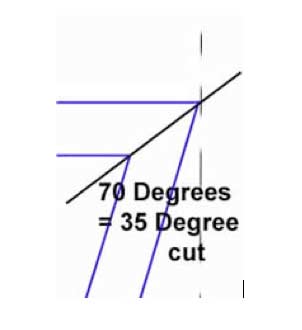 Using a sliding bevel for shelves or skirting