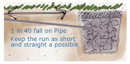 Drainage Pipe Connected to Soakaway