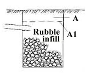 Soakaway cross section with rubble infill