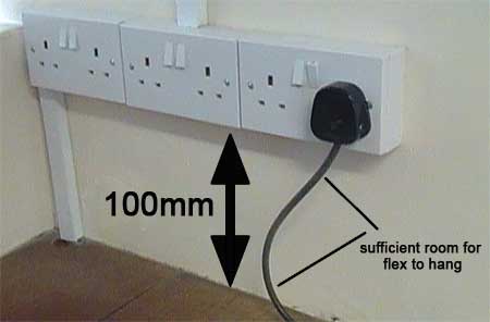 Socket height above worktop