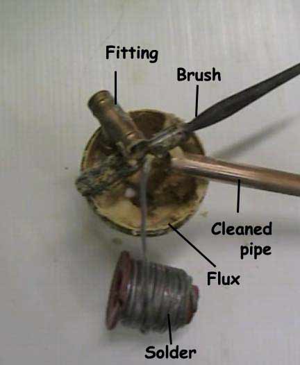 Applying flux to both sections of copper pipe to remove oxide