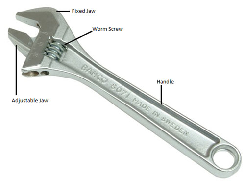 Parts of an adjustable spanner