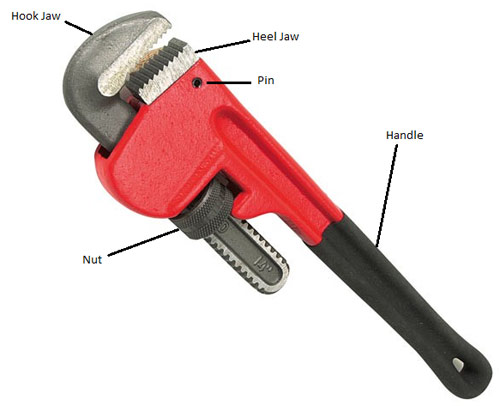 Parts of pipe or sillson wrench