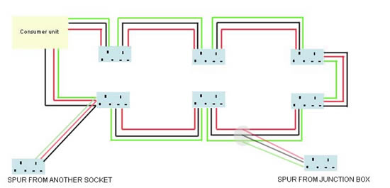 Spur Socket | Advice on Electrical Spur Wiring | Adding a  