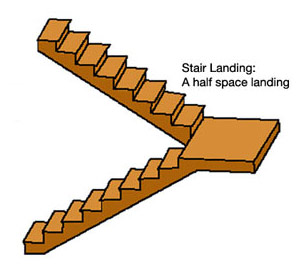 Half turn landing in a staircase