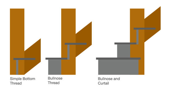 Top view of bottom step in stairs for different tread types