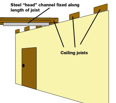 Steel channel fixed along joists
