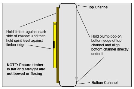 Aligning top and bottom channels directly above eachother