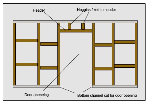 Making an opening for a door in a stud wall