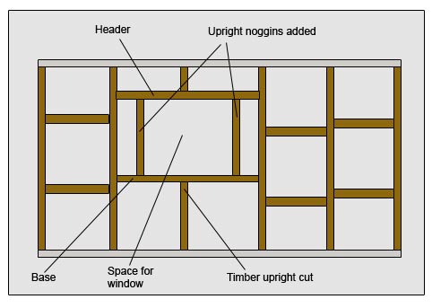 Making an opening for a window