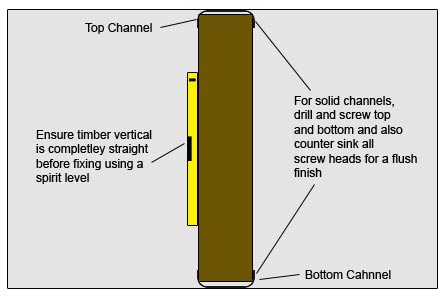 Fixing vertical timbers