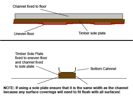 Using a sole plate