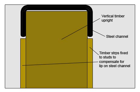 Timber strips fixed to stud to compensate for lip