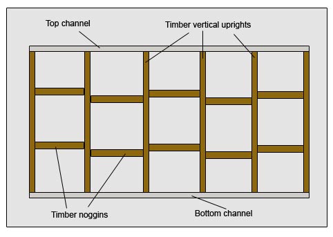 Fixing vertical timbers