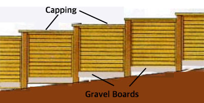 Stepped fencing panels