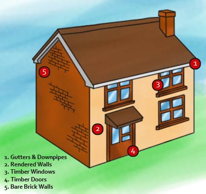 Areas of focus for summer maintenance checks