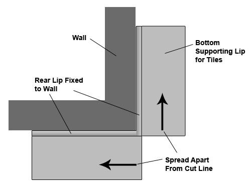 Spread apart cut to create external corner