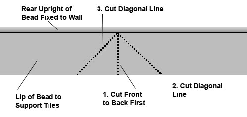 Marking angle to cut for inside corner