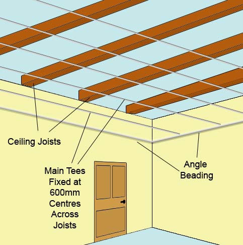 Main tees across ceiling joists