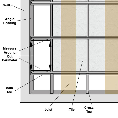 Measuring perimeter of cut for size