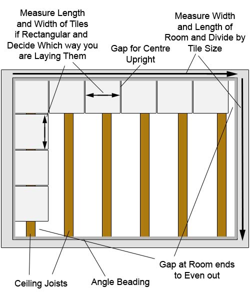 Gaps at end of tile run to even out