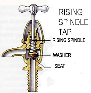Rising Spindle Tap