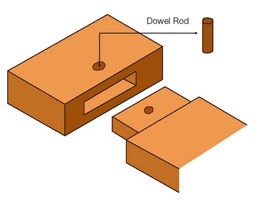 Joining mortise and tenon joint using a dowel