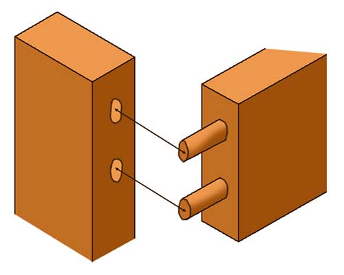 Dowelled mortise and tenon joint