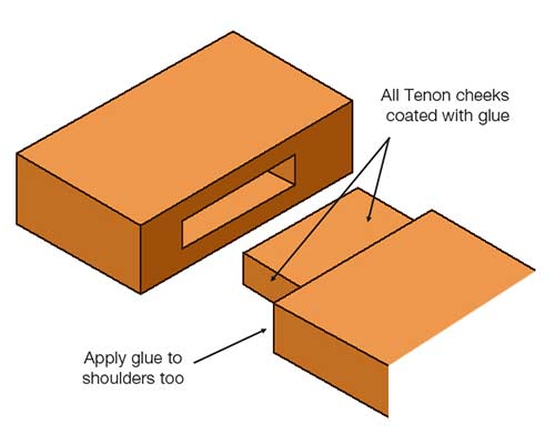 Gluing mortise and tenon joint