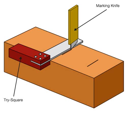 Marking out mortise on timber