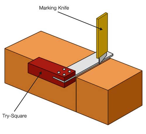 Marking tenon on timber