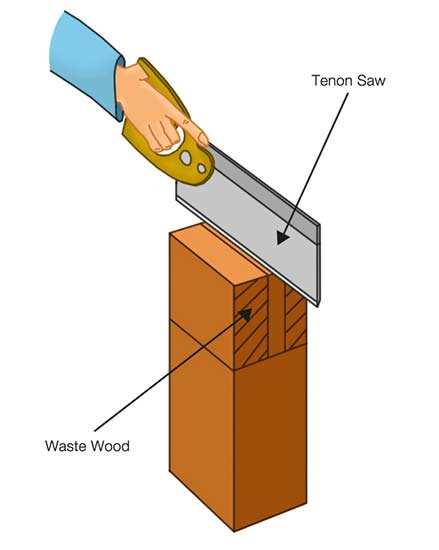 Cutting timber to form shoulder and tenon