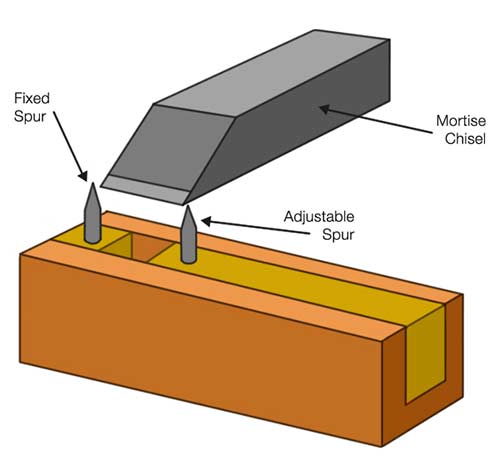 Marking out a mortice width